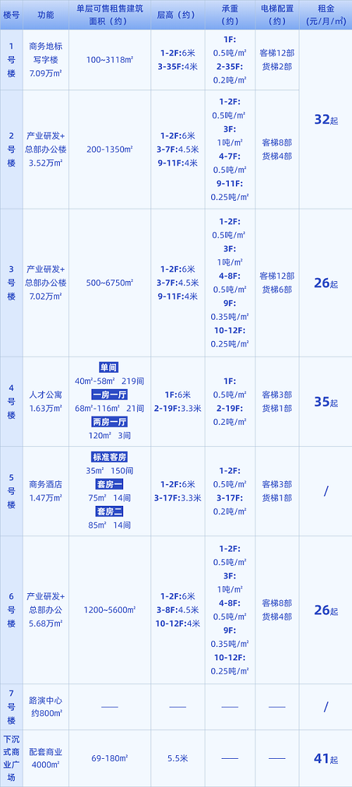 中國納米谷一期數據 - 副本.png