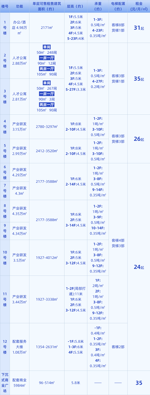 中國納米谷二期數據 - 副本.png